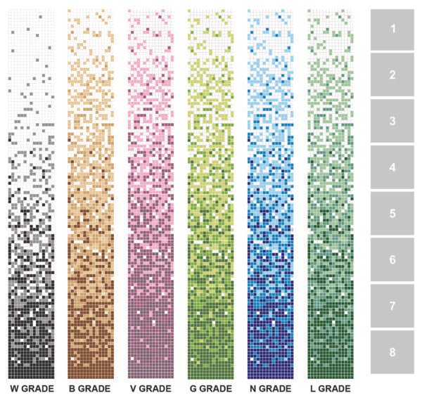 Mosaïque marine bleu et blanc en verre quartz antidérapant Q Grade