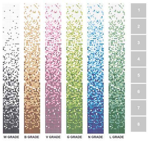 Mosaïque en verre de quartz violet Q Grade pour piscines et salles de bain